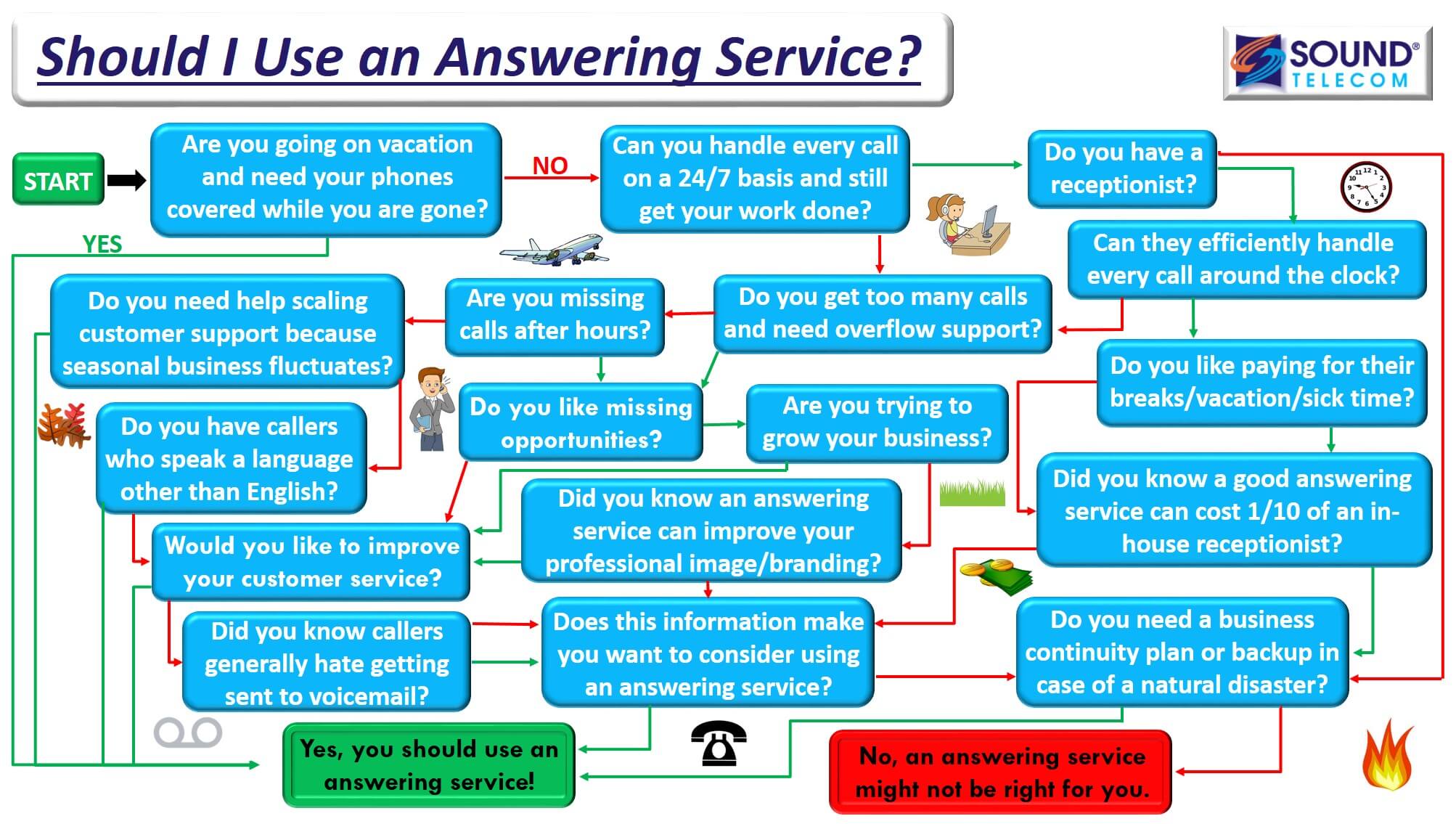 Should I Use an Answering Service?