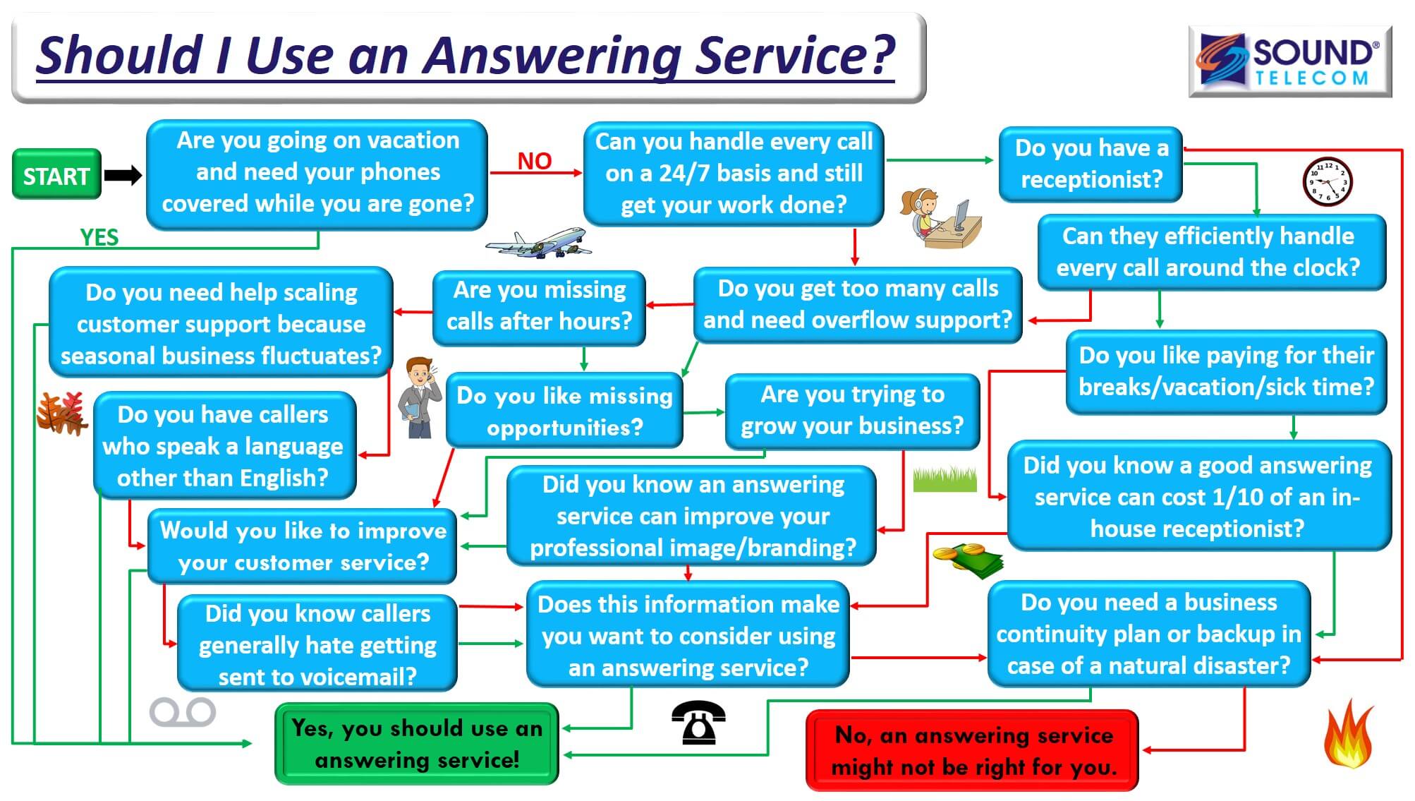 Overflow Call Handling Adelaide thumbnail